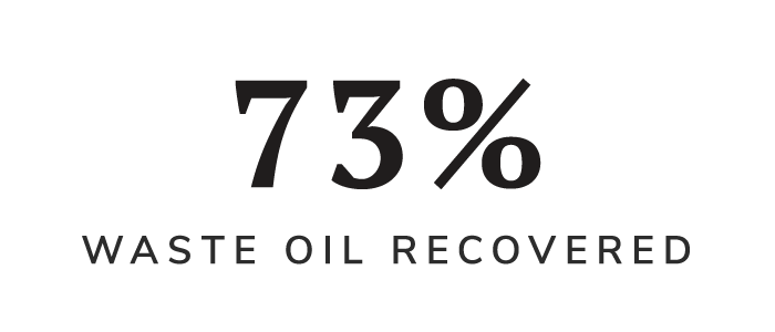 cas-2023-sustainability-02-core-dashboard-01.png